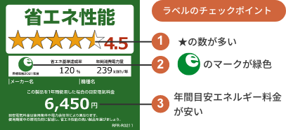 省エネ性能 4.5 ①星の数が多い②eのマークが緑色③年間目安エネルギー料金が安い